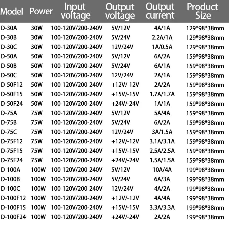 Dual Output Switching Power Supply DC 10V -5v 12V -12V 15V -15V 24v -24v  30W 50W 75W 100W 120W 350W 500W AC 100-240V Transformer
