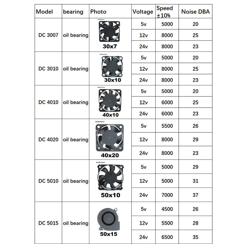 30mm dc 5V 12V 24V Cooling Fan Brushless Motor Case Quiet 40MM 50MM 60MM 70MM 80MM 90MM 120MM for 3D print a7