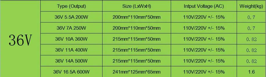 Switching Power Supply 5v 12v 24v 36v 48v 2A 5A 10A 15A 20A 30A15w-500w AC To 110/220v DC Transformer LED Strip Switch Driver