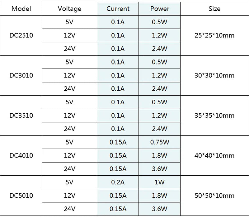 DC Brushless Fan with Two Lines 5V 12V 24V Industrial Cooling Fans Sleeve Bearing 25/30/35/40/50*10mm