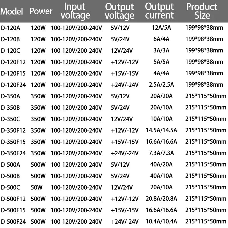 Dual Output Switching Power Supply DC 10V -5v 12V -12V 15V -15V 24v -24v  30W 50W 75W 100W 120W 350W 500W AC 100-240V Transformer