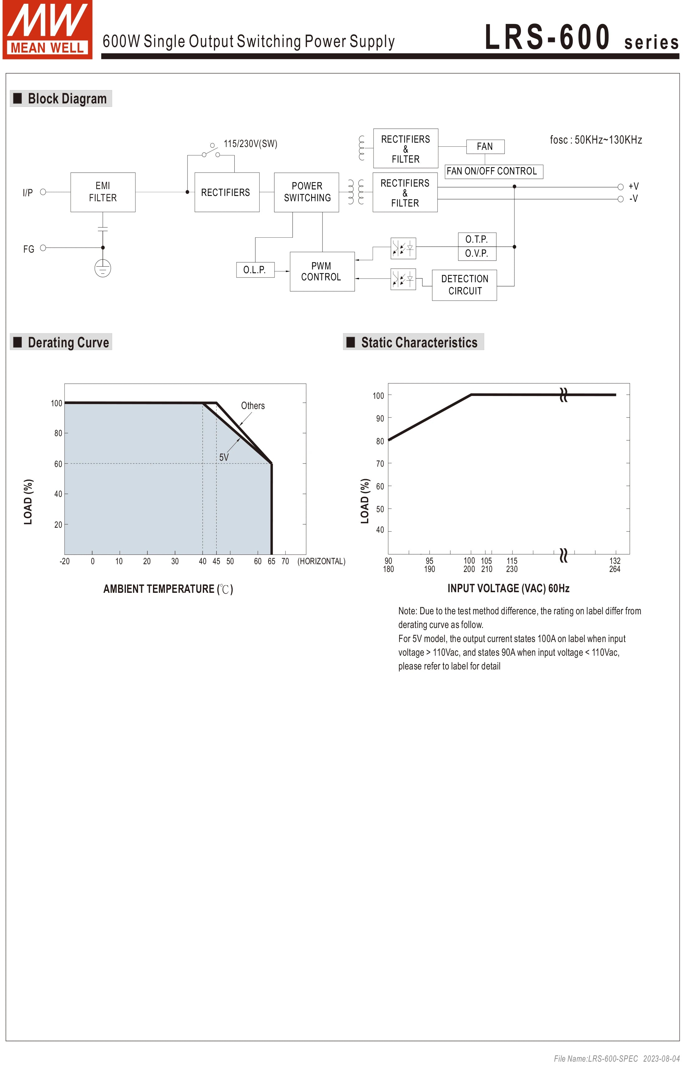 Mean Well AC to DC SMPS Meanwell 5V 12V 15V 24V 48V LRS-50/75/100/150/200/350/450/600 LED Switching Power Supply