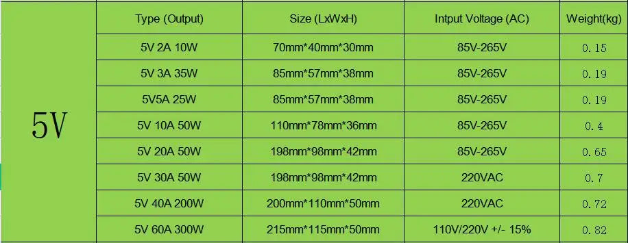 Switching Power Supply 5v 12v 24v 36v 48v 2A 5A 10A 15A 20A 30A15w-500w AC To 110/220v DC Transformer LED Strip Switch Driver