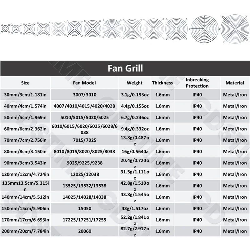 Cooling Fan Grill for 120mm 90mm 80mm 60mm 40mm 30mm Fan Metal Mesh Finger Guard Protective Net Computer Case Fan Grill