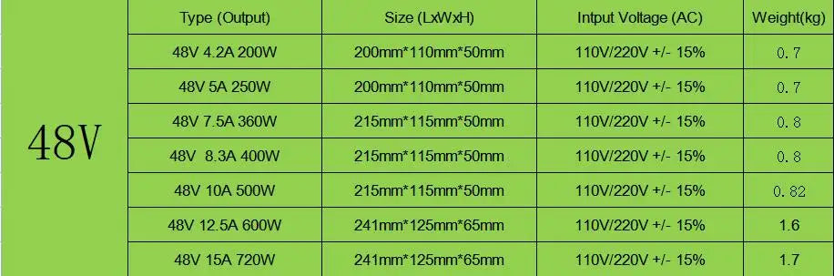 Switching Power Supply 5v 12v 24v 36v 48v 2A 5A 10A 15A 20A 30A15w-500w AC To 110/220v DC Transformer LED Strip Switch Driver