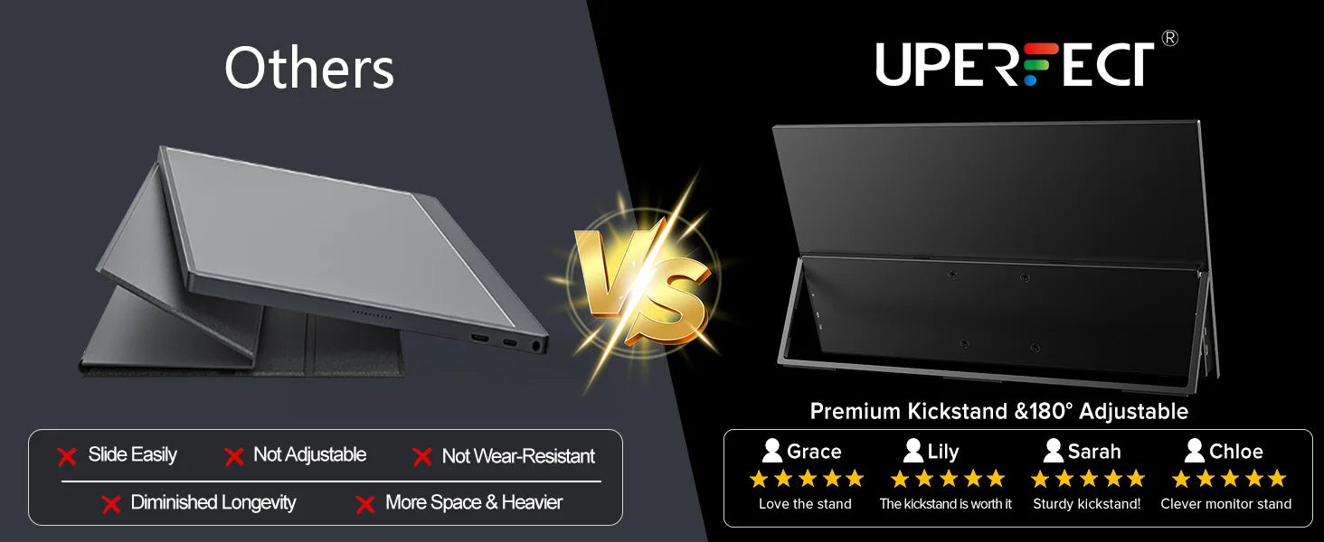 18.5 Inch Portable Monitor 120HZ IPS  HDMI USB C External Screen With VESA Adjust Stand